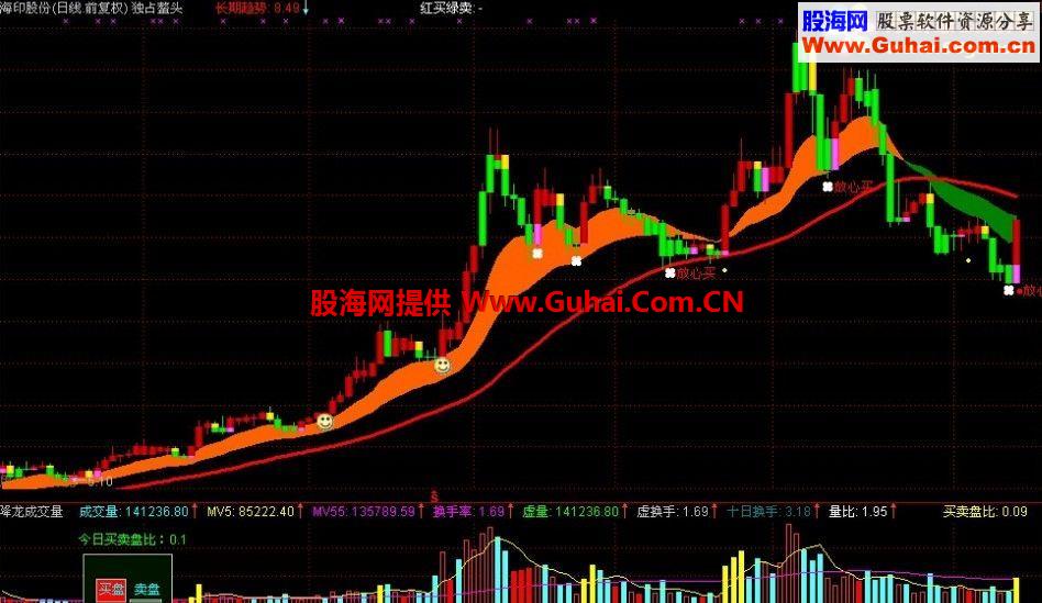 通达信独占鳌头主图指标 卖出 买入 趋势