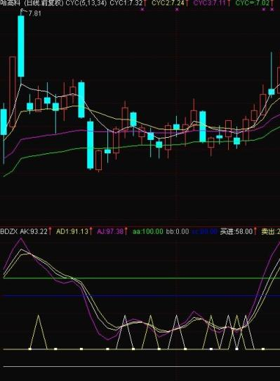 通达信波段买卖信号源码附图
