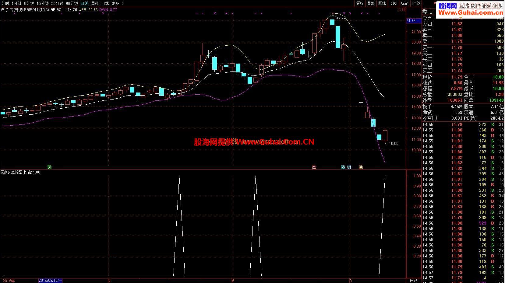 通达信 尾盘必涨指标&源码幅图选股贴图