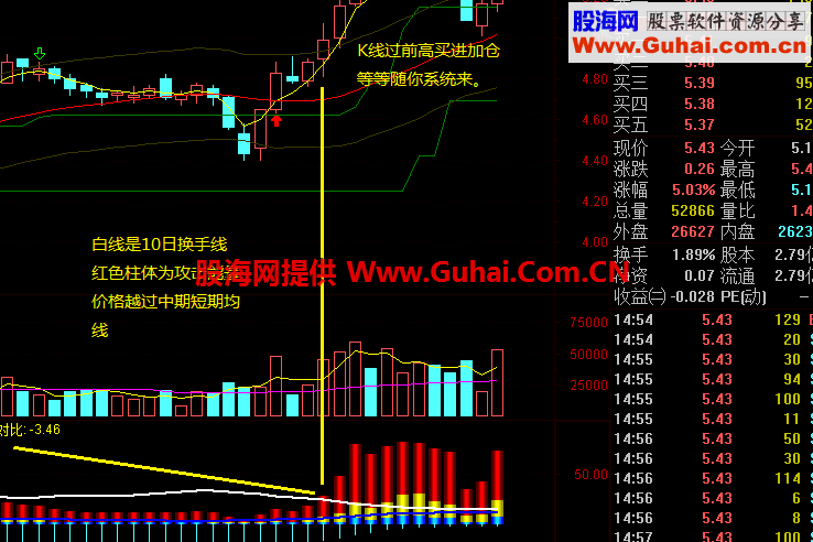 筹码能量 有获利盘未来函数懂的就拿走