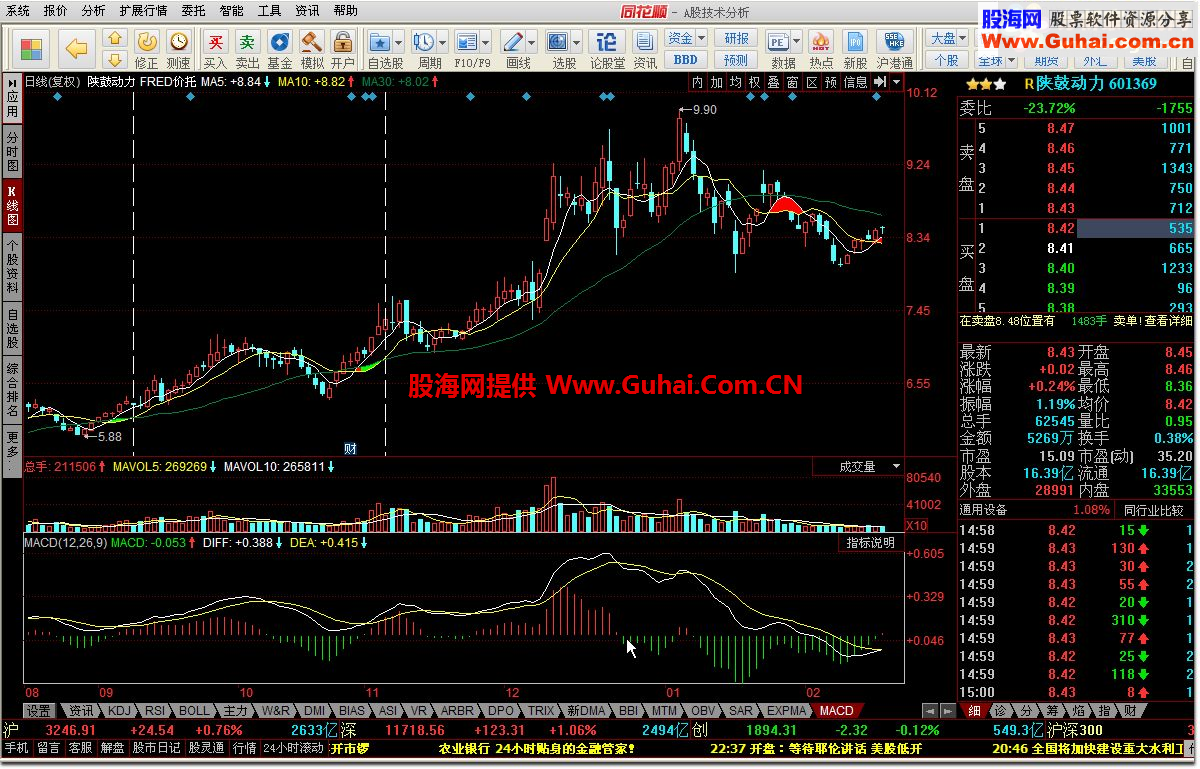 同花顺FRED价托公式