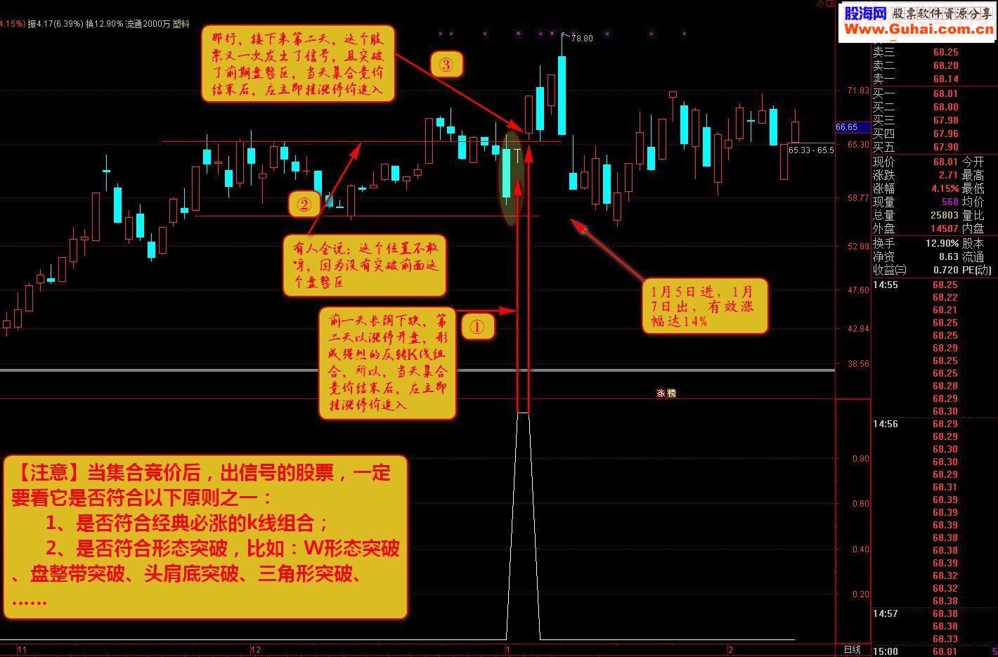 通达信奇拳怪招——跳25 副图指标