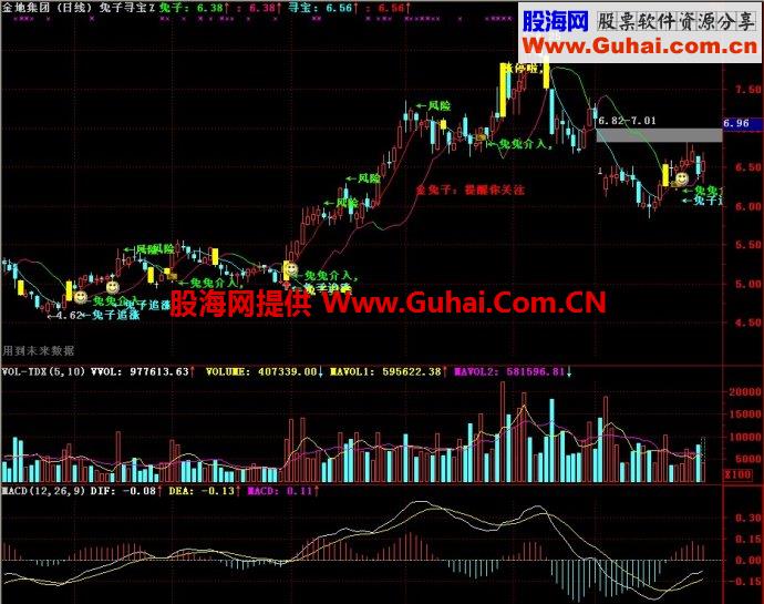 通达信兔子寻宝主图指标