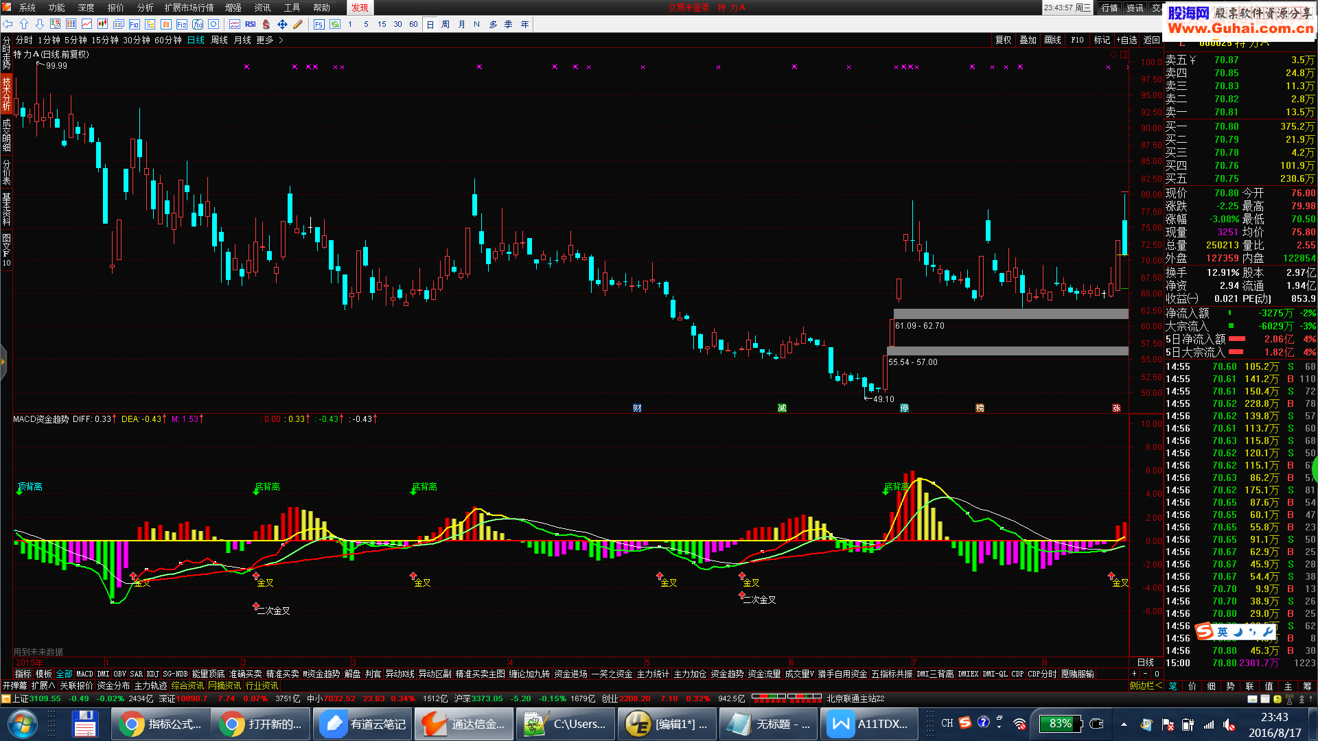 通达信MACD资金趋势指标