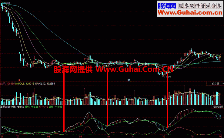 简明走势:让交易变得更简单