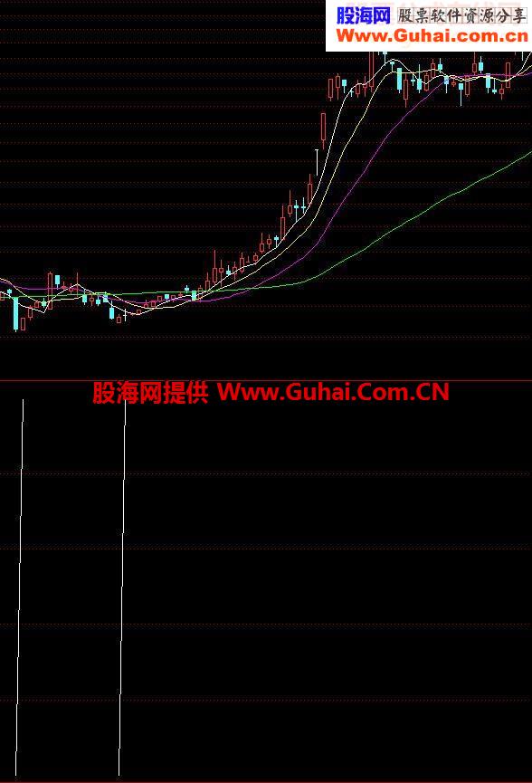 通达信擒大牛选股公式