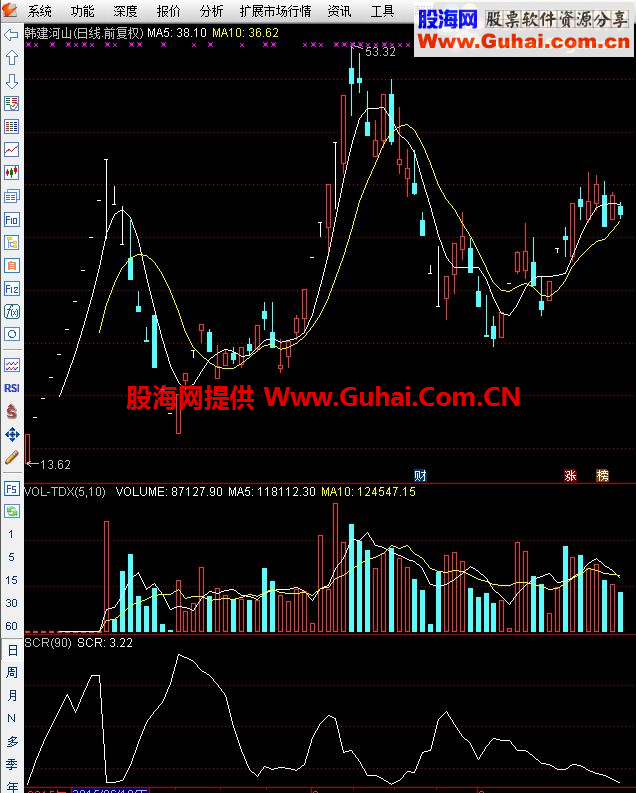 通达信SCR短时间快速翻倍抓大牛股指标公式
