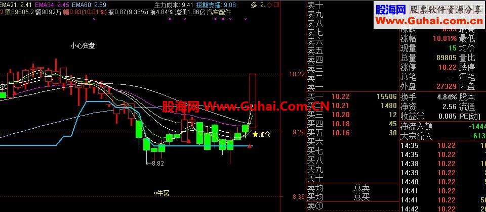 通达信黑马启动主图指标公式