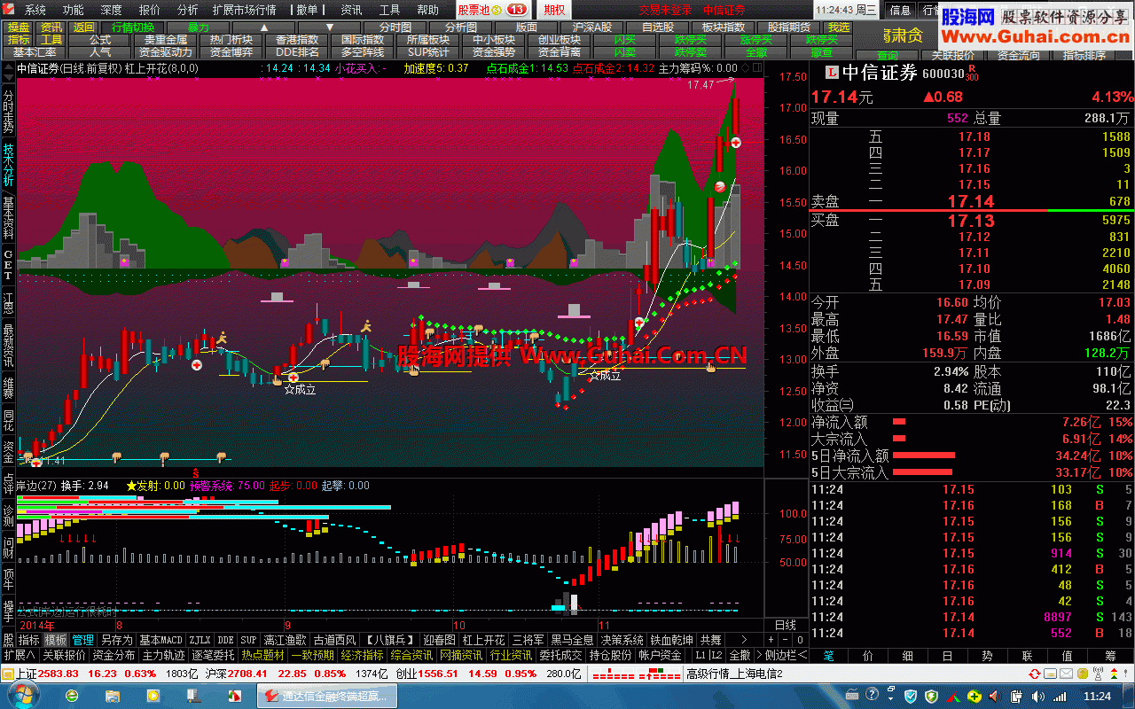 新★【普天同庆v7.16短线黑金版〕】★十档在线切換 