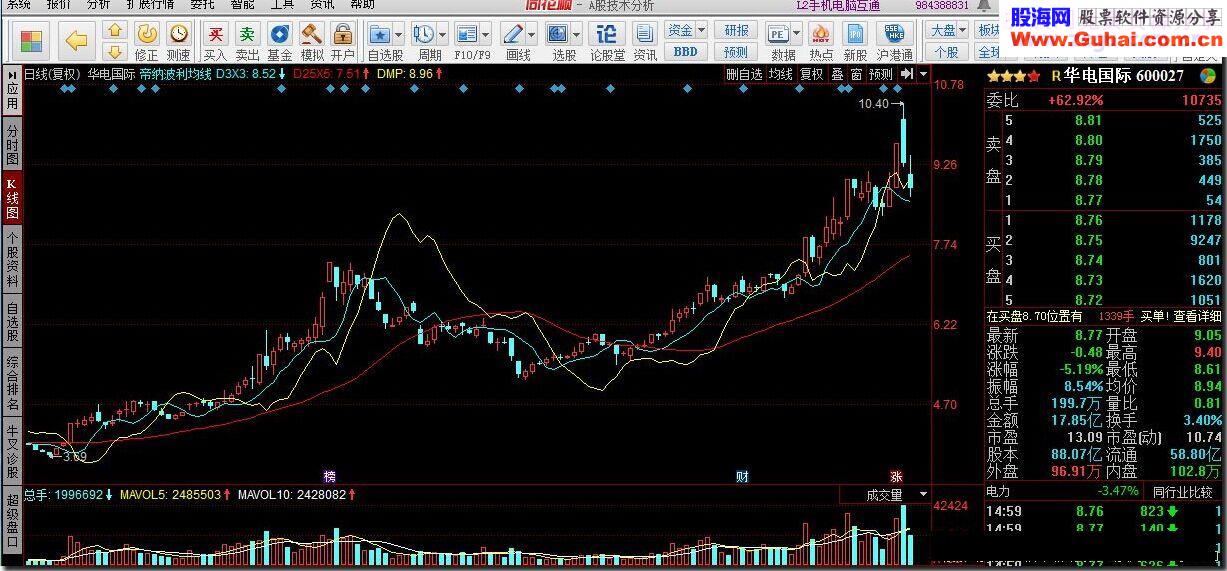 帝纳波利 移动平均线指标公式