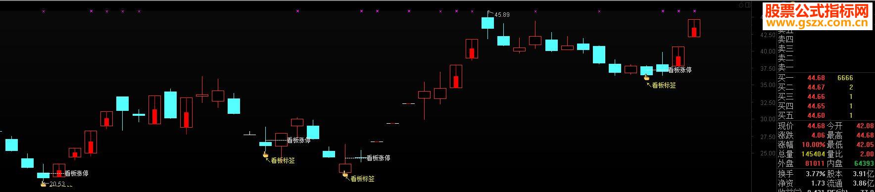 通达信忽悠N天看板源码选股贴图