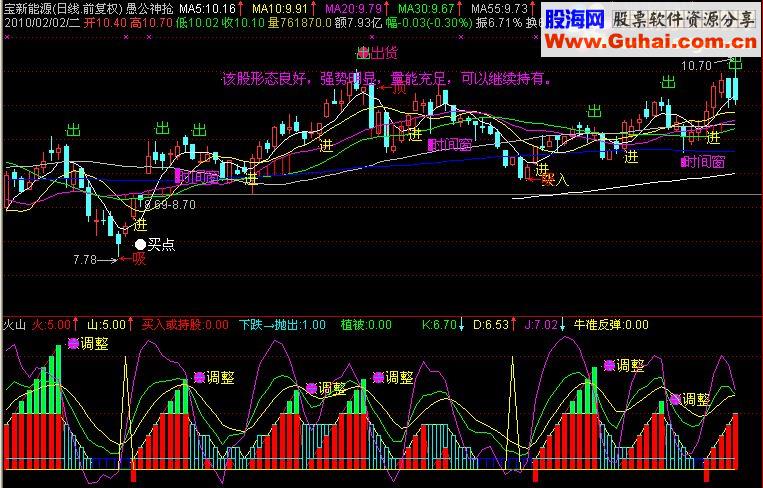 通达信买卖,火山指标公式附图