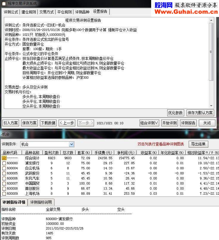 超级短线止损1%3天3%成功率高 信号多 绝无未来