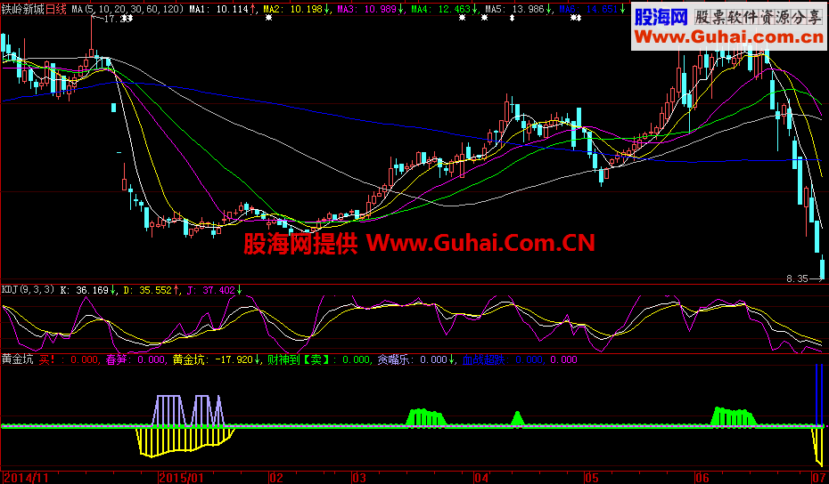 黄金坑副图指标 无加密 无时限 大智慧可用