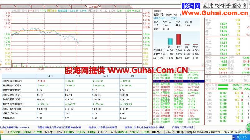 通达信主力监测模板文件