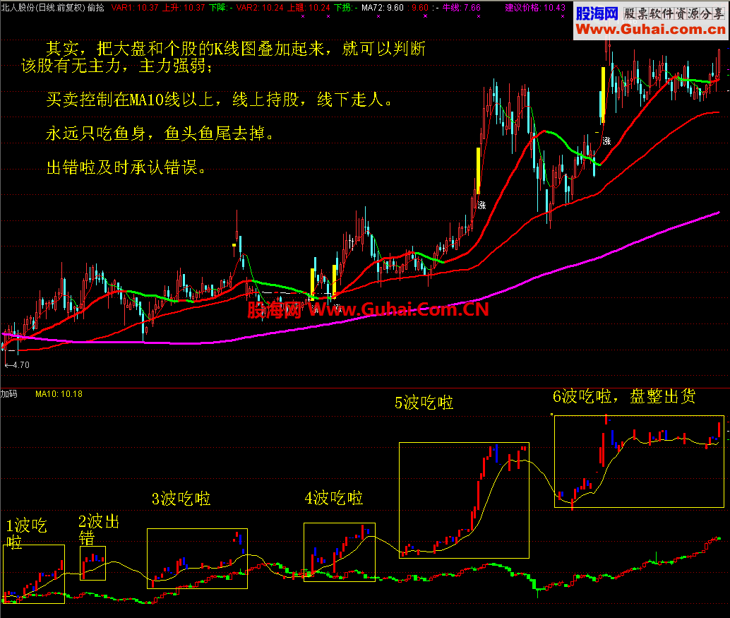 通达信波段操作[偷不到就抢]