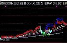 通达信买卖主图源码