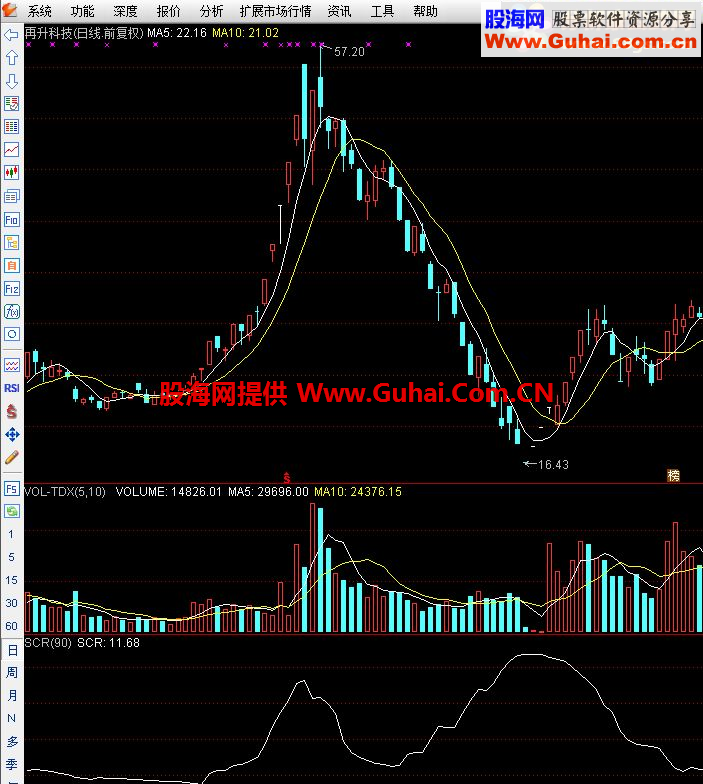 通达信SCR短时间快速翻倍抓大牛股指标公式