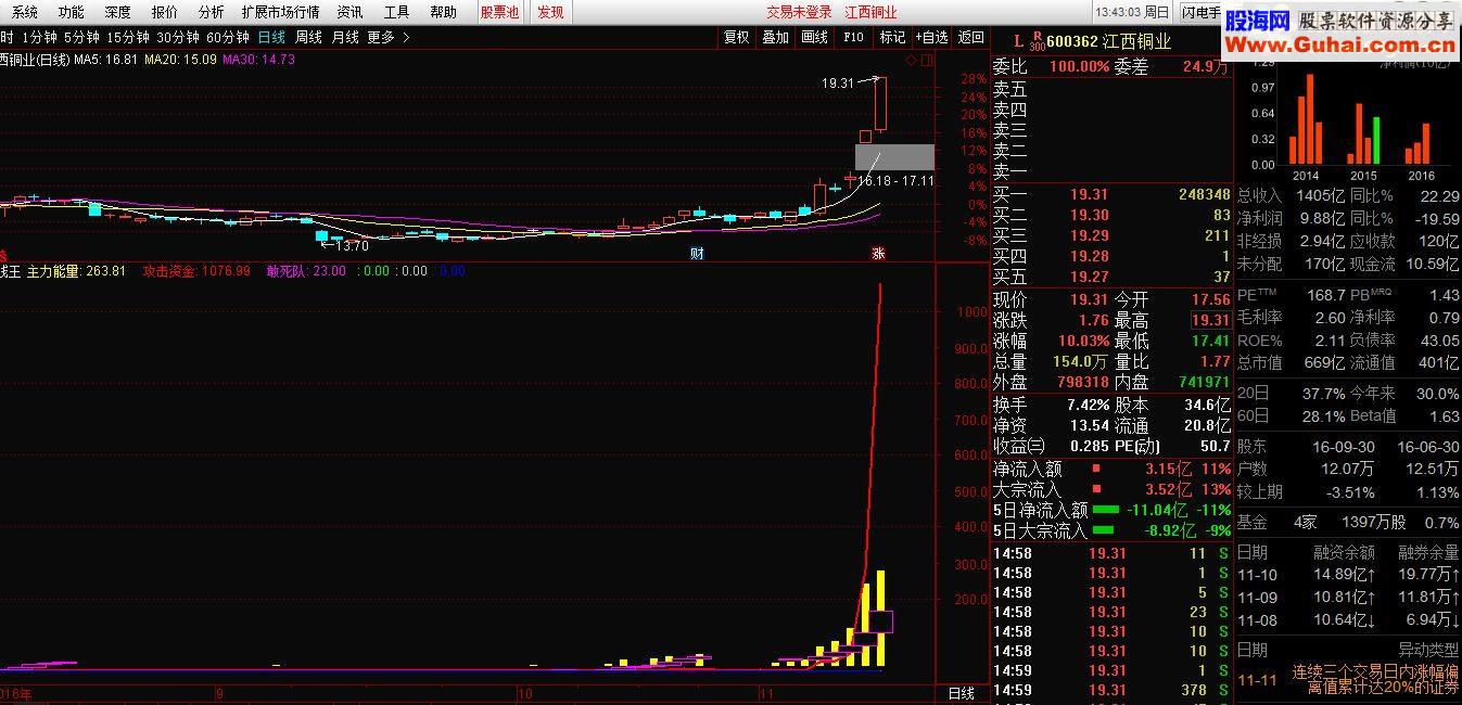 通达信抱团取暖，合力拉升（指标副图贴图）