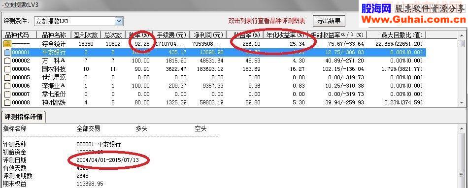 通达信年化收益率16003% 指标预警说明