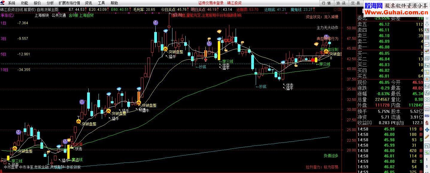 通达信自用决策主图指标