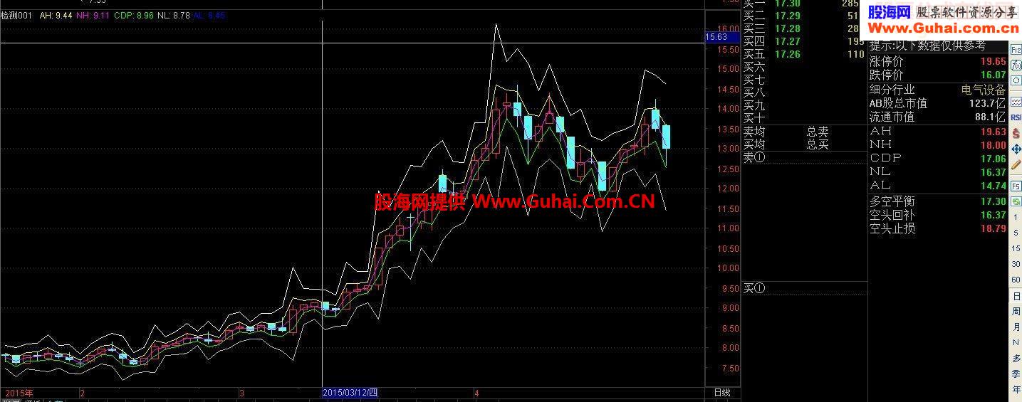 通达信CDP指标公式源码
