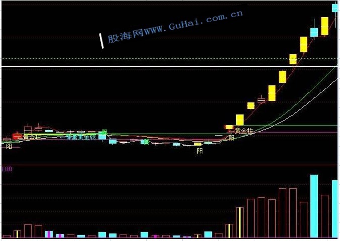 通达信--阳光私募抓涨停板的专用利器