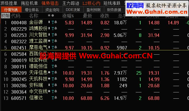 通达信超跌选股公式 超跌股有大机会！13只票6只涨停。