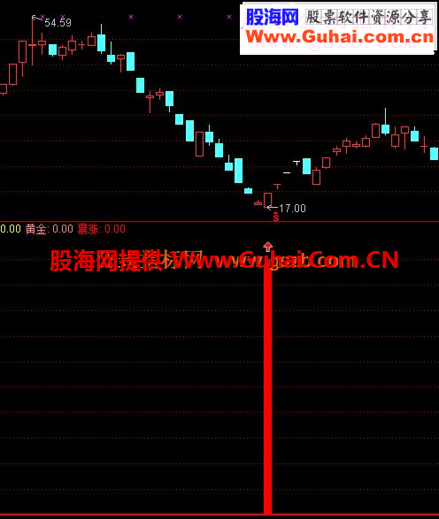 【通达信】国庆节到了送个指标做为小礼物