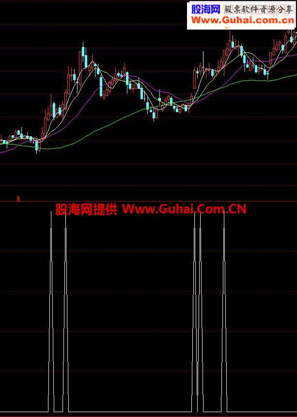 通达信选股来了助你一路高飞