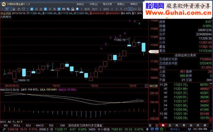 通达信徐小明分时九指标源码