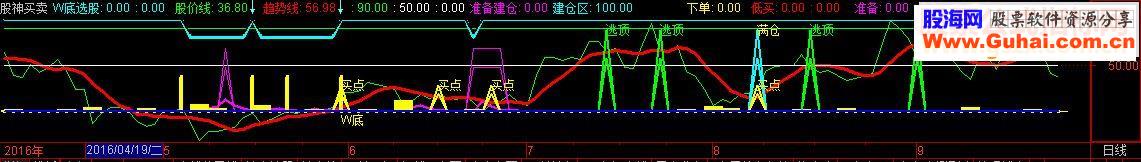 通达信股神买卖（指标副图贴图）