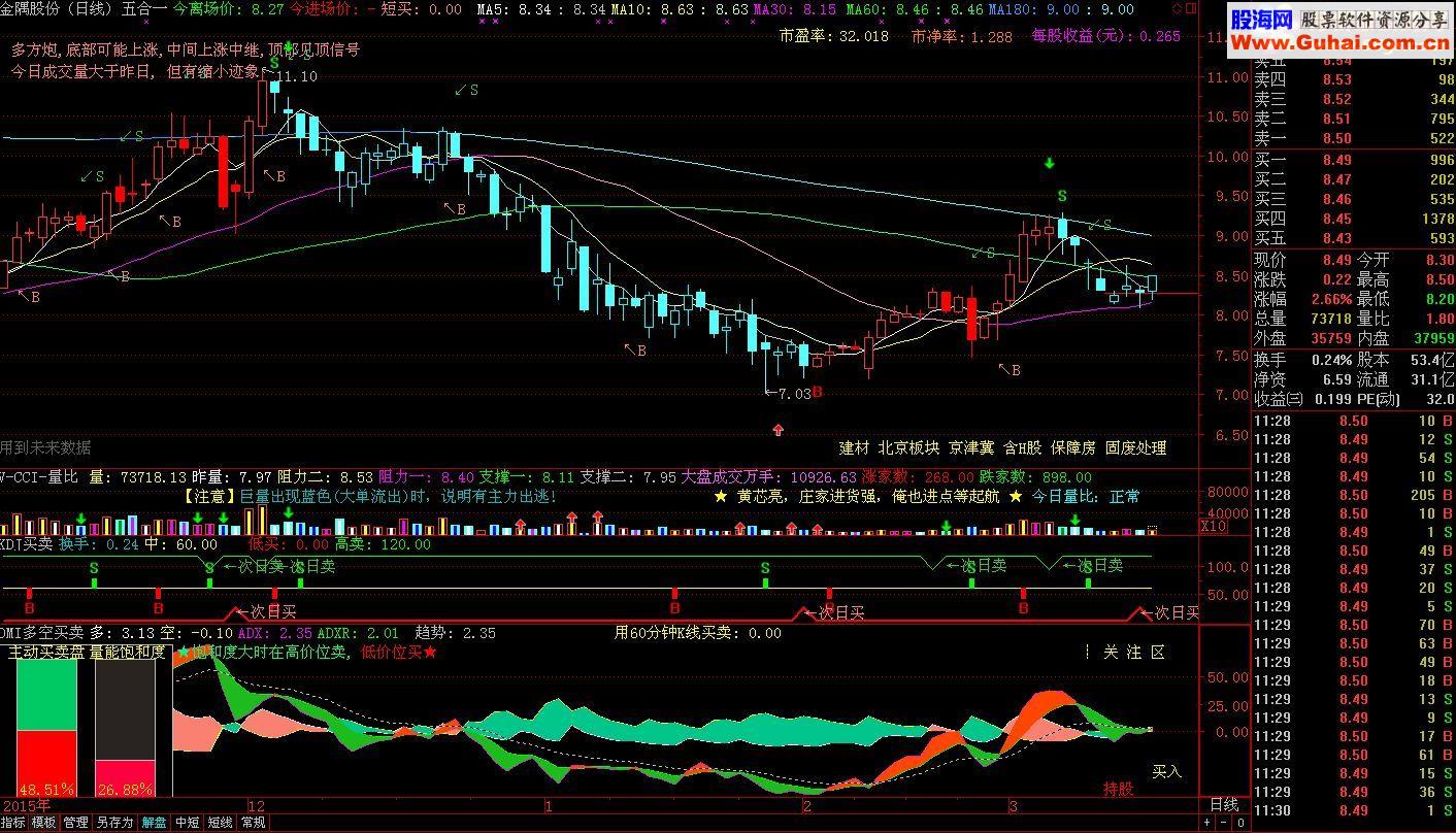 通达信经典的指标最实用 KDJ买卖副图指标