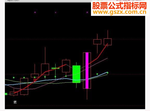通达信指标登高望远选股法