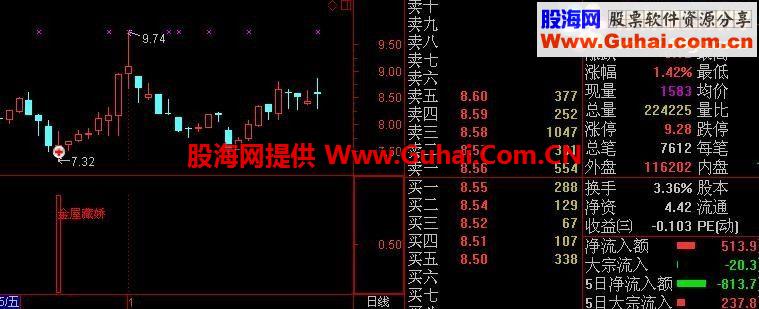 通达信135公式之金屋藏娇优化