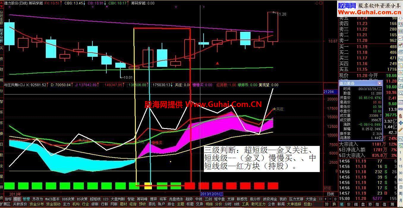 通达信与庄共舞KDJ公式 三级信号判断 与庄同步！