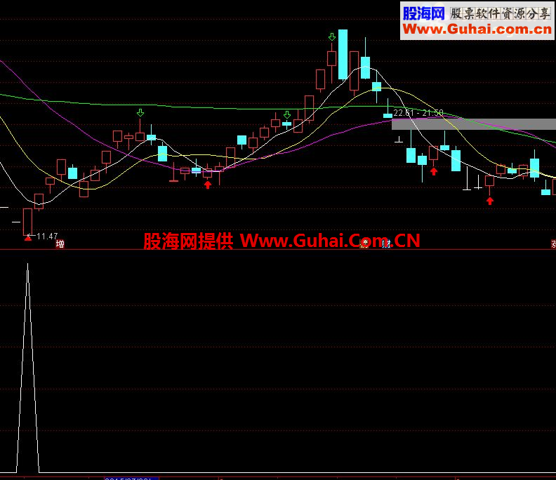 通达信缺口衰竭见底副图/选股公式原码 