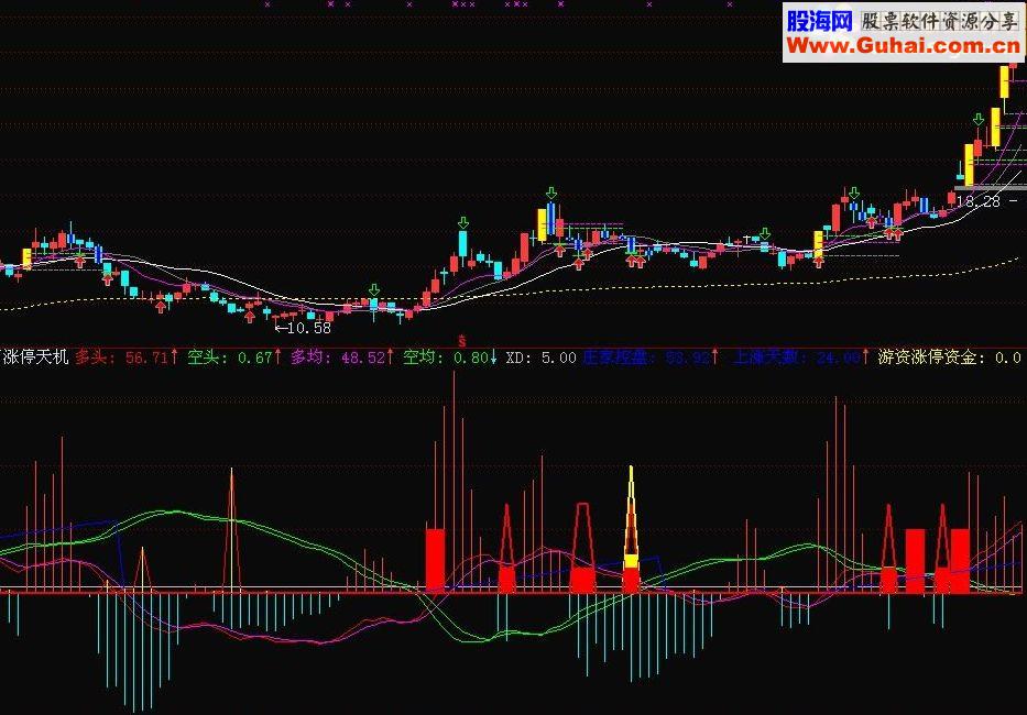 通达信百战百胜的 T+0用涨停天机指标公式