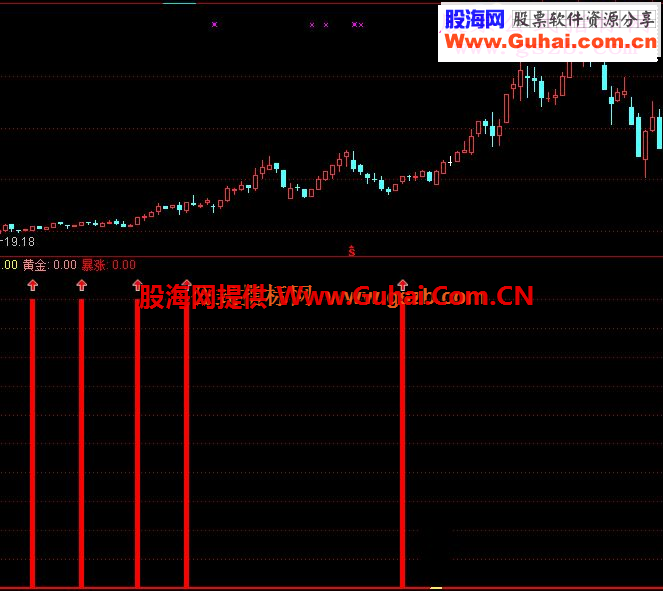 【通达信】国庆节到了送个指标做为小礼物