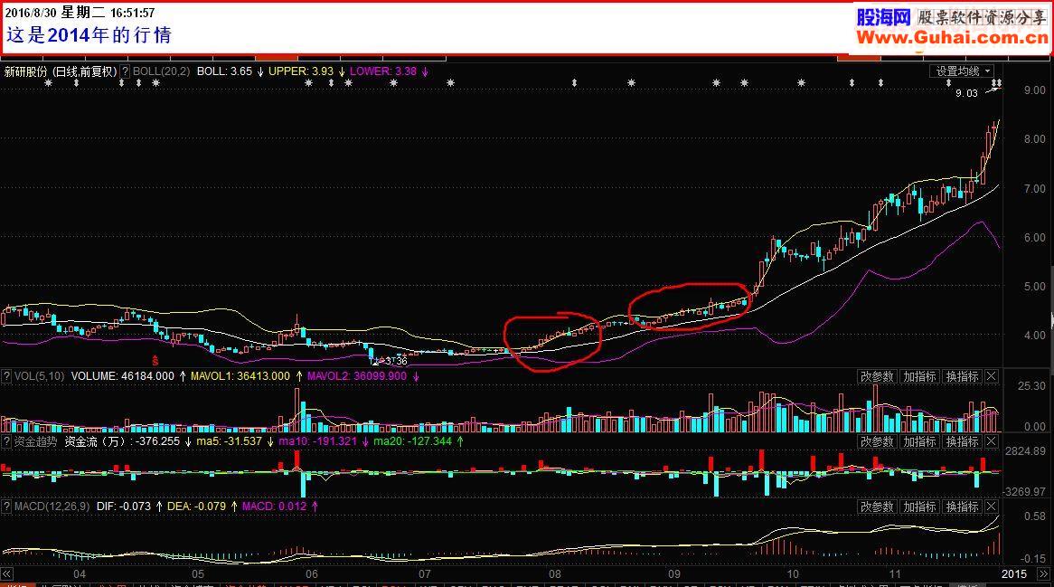 通达信布林线选牛股指标公式