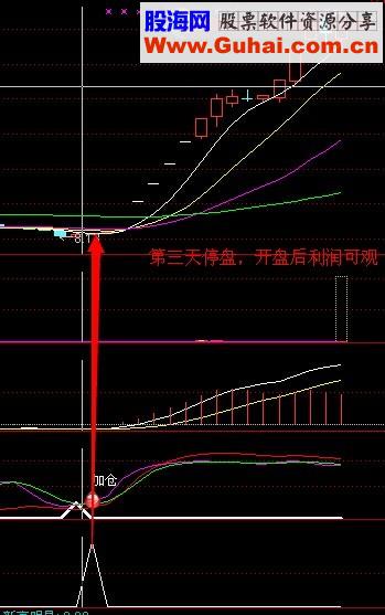 绝地反击幅图选股公式 敢买就能赢