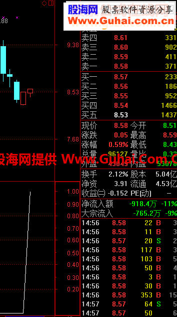 通达信安全抢钱选股附图