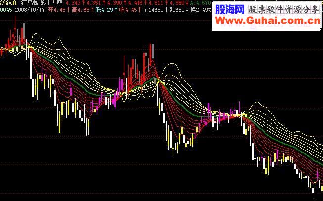 飞狐红鸟蛟龙冲天庭源码