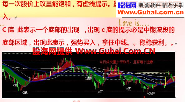 通达信大势所趋指标战法