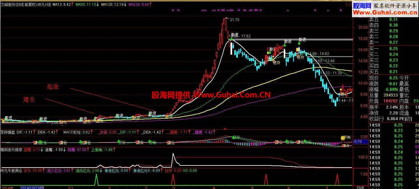 通达信运用筹码涨升排序指标 找到上涨主升浪