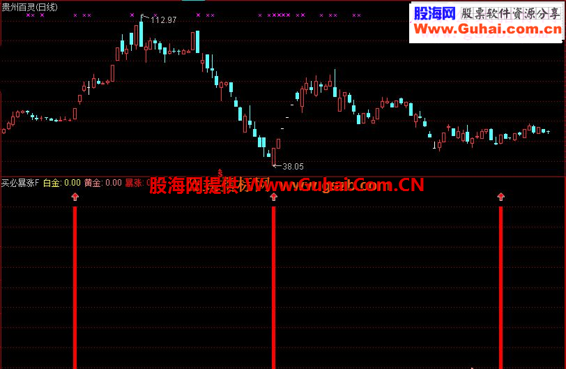 【通达信】国庆节到了送个指标做为小礼物