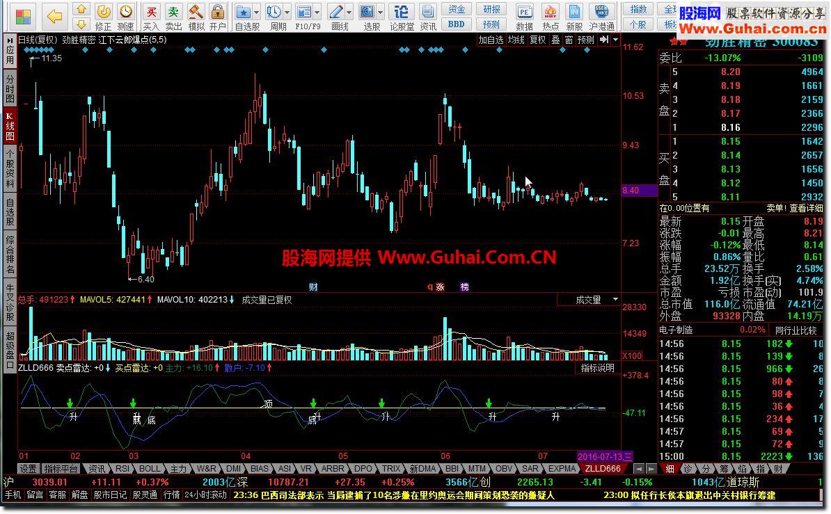 同花顺成交量趋势拐点源码副图