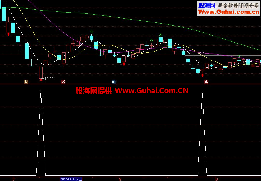 通达信缺口衰竭见底副图/选股公式原码 