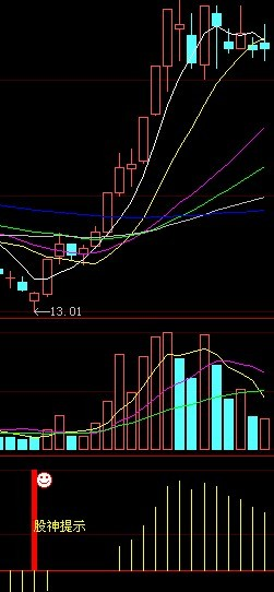 股神教你买股票一个永远不被套的指标公式（源码）