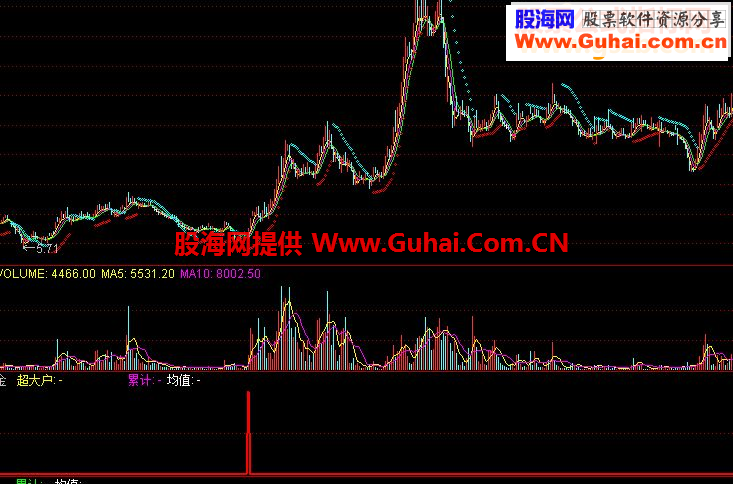 通达信最佳买点源码选股附图